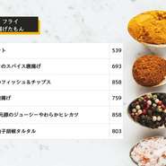 フライ/揚げたもん