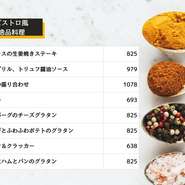 チョリソー×2、ハーブ、ペッパー、ガーリック、カレー