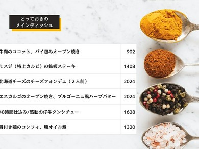 『牛肉のココット』　　何度も研究を重ねて出来上がった一品