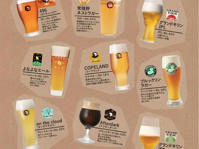 各種クラフトビールご用意ございます。