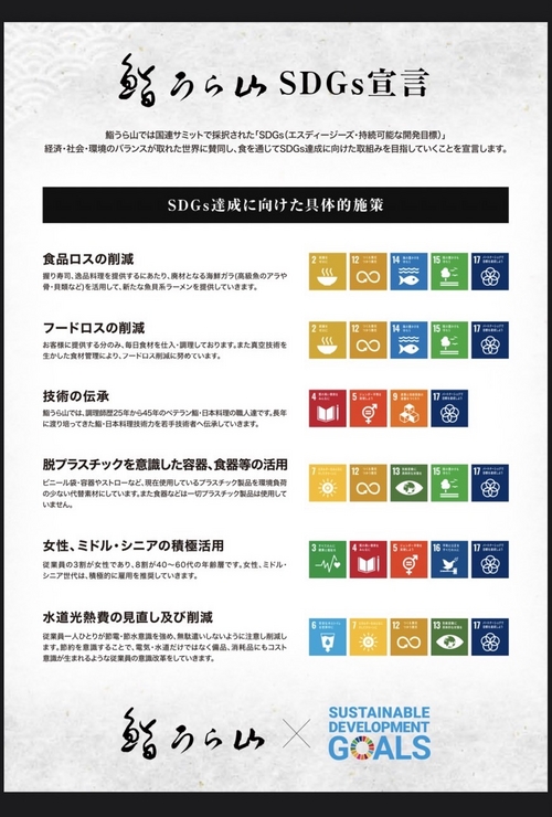 Sushi Urayama SDGs Declaration