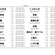 全国津々浦々。
季節毎に18種変えています。
豊杯、黒龍、ロ万、赤武、亀泉、花邑、くどき上手、江戸開城、紀土、みむろ杉、大嶺、加茂錦、一白水成、くどき上手、大信州、楯の川、No.6、十四代などなど