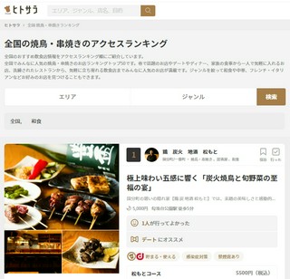 1位⁽全国の焼鳥・串焼きのアクセスランキング⁾